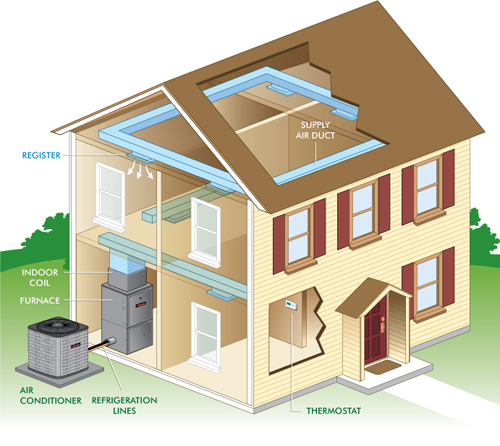 Heat Pump